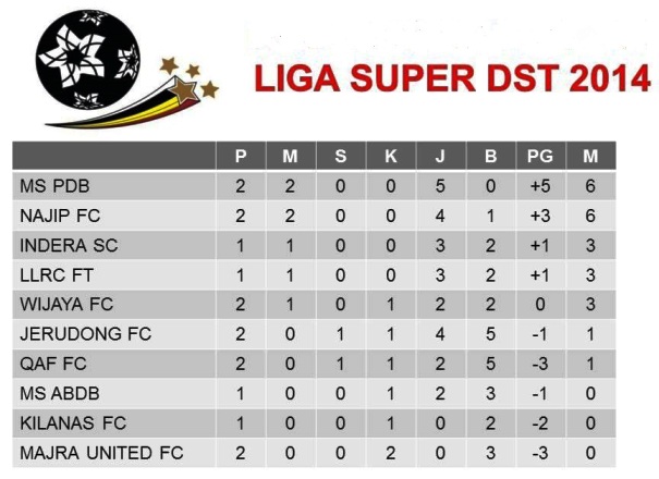DST.LEAGUE.2