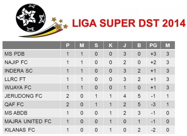 DST.SUPER