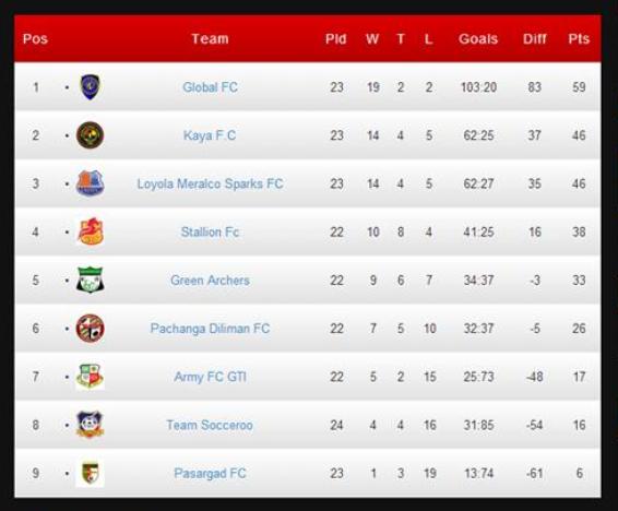 UFL.20.june