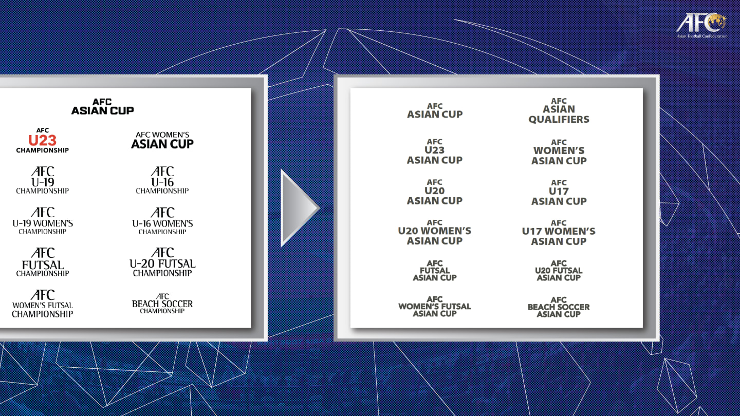 Groups finalised for AFF Futsal Championship 2022