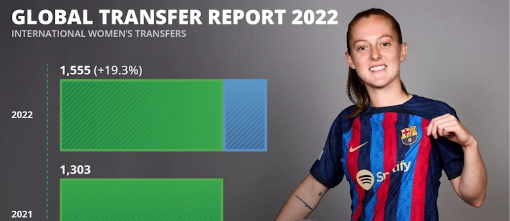 FIFA transfer revenue in Brazil 2022