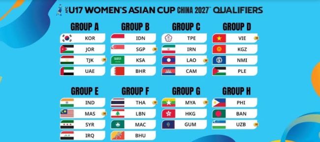 AFC U17 WAC qualifiers small