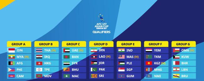 AFC U17 qualifiers copy